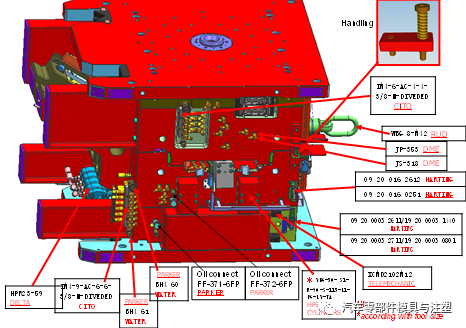 出口汽车模设计要求有哪些?的图1